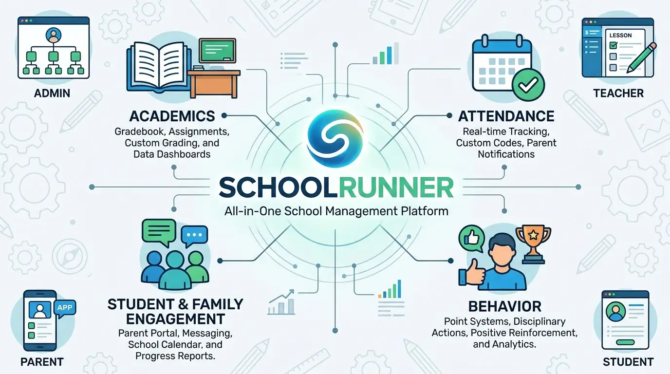 What Is SchoolRunner